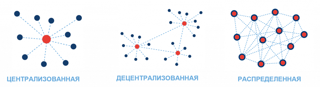 типы сетей.png